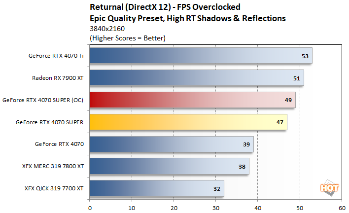 oc 2 geforce rtx 4070 super perf