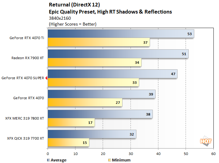 returnal 2 geforce rtx 4070 super perf