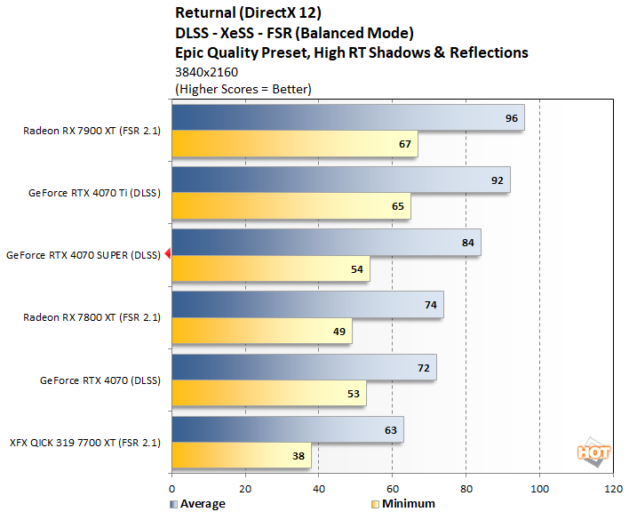 returnal 3 geforce rtx 4070 super perf