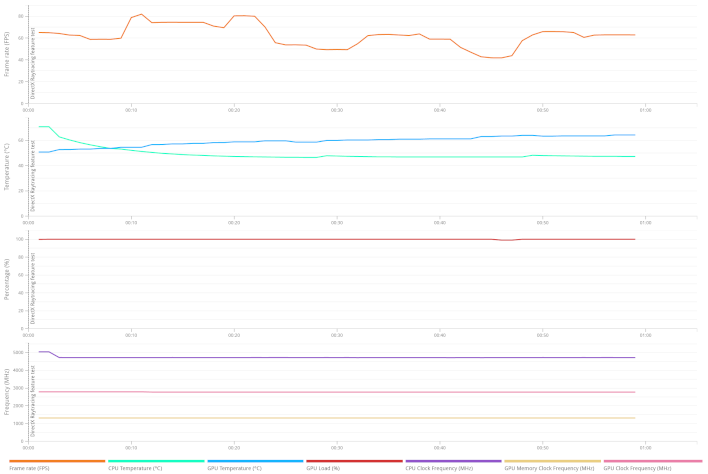 dxr 4070 super details