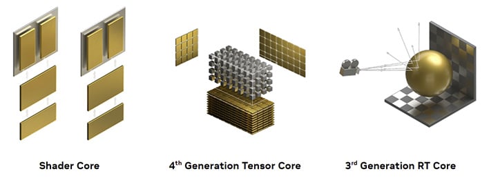 geforce rtx 40 series cores