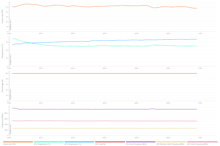 speedway 4070 super details