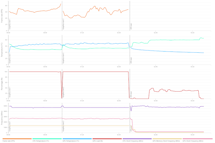 time spy extreme 4070 super details
