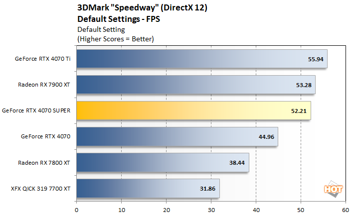 speedway 1 geforce rtx 4070 super perf