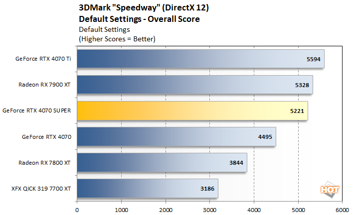 speedway 2 geforce rtx 4070 super perf