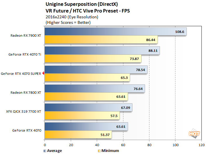 unigine 2 geforce rtx 4070 super perf