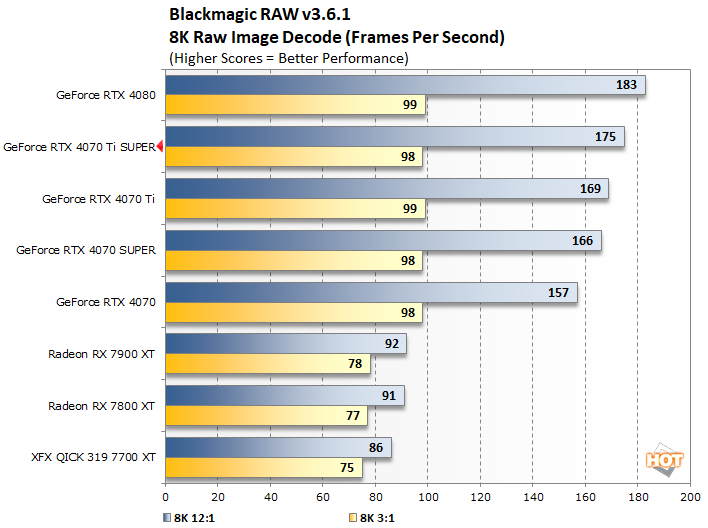 blackmagic geforce rtx 4070ti super perf