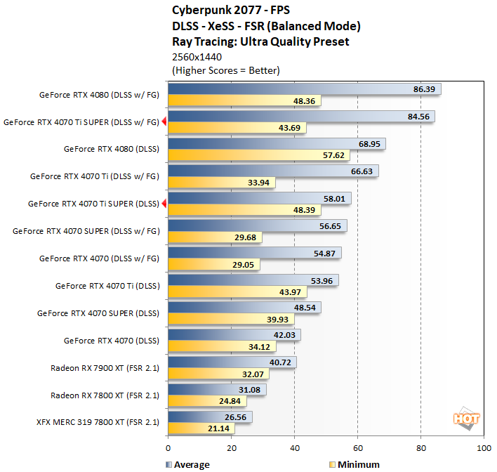 cyberpunk 3 geforce rtx 4070ti super perf