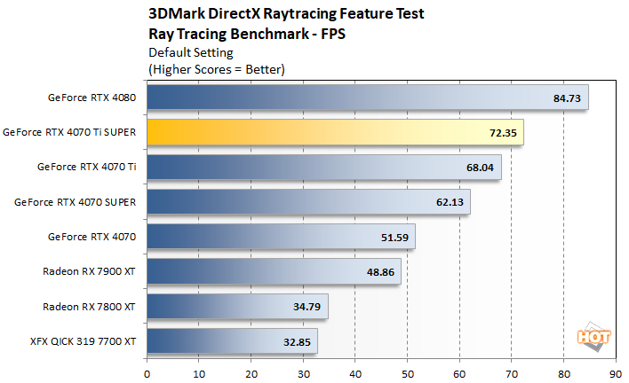 dxr geforce rtx 4070ti super perf