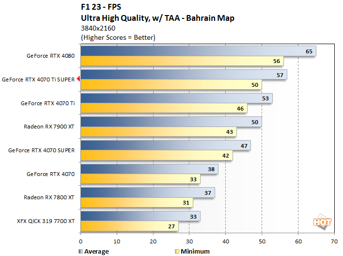f123b geforce rtx 4070ti super perf