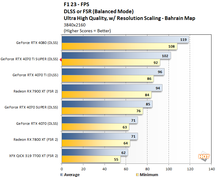 f123c geforce rtx 4070ti super perf