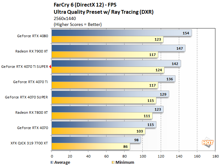 fc1 geforce rtx 4070ti super perf