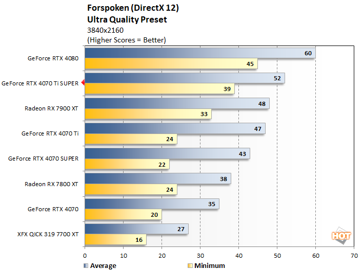 forspoken 2 geforce rtx 4070ti super perf