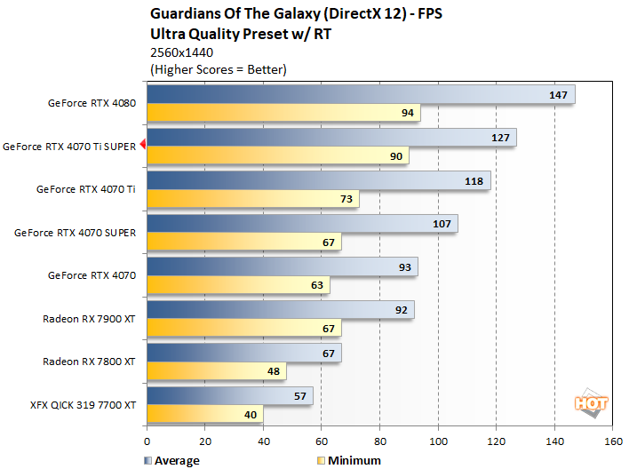 guardians 1 geforce rtx 4070ti super perf