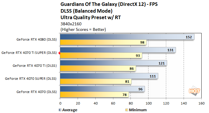 guardians 3 geforce rtx 4070ti super perf
