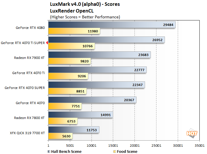 luxmark geforce rtx 4070ti super perf