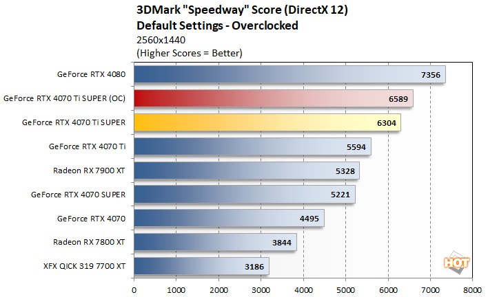 oc1 geforce rtx 4070ti super perf