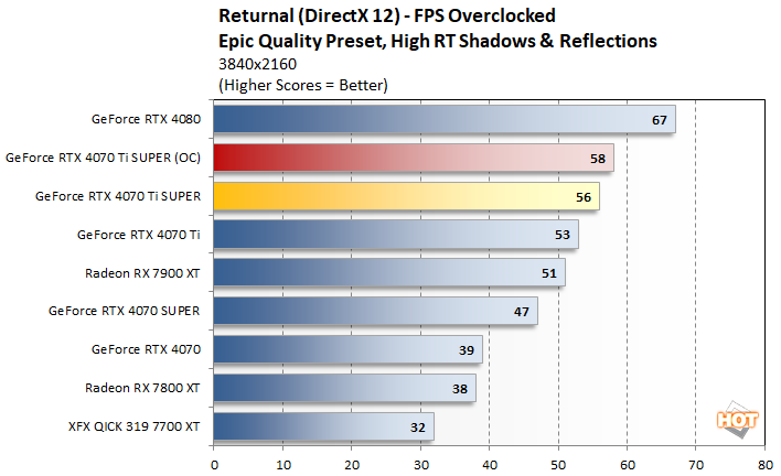 oc2 geforce rtx 4070ti super perf