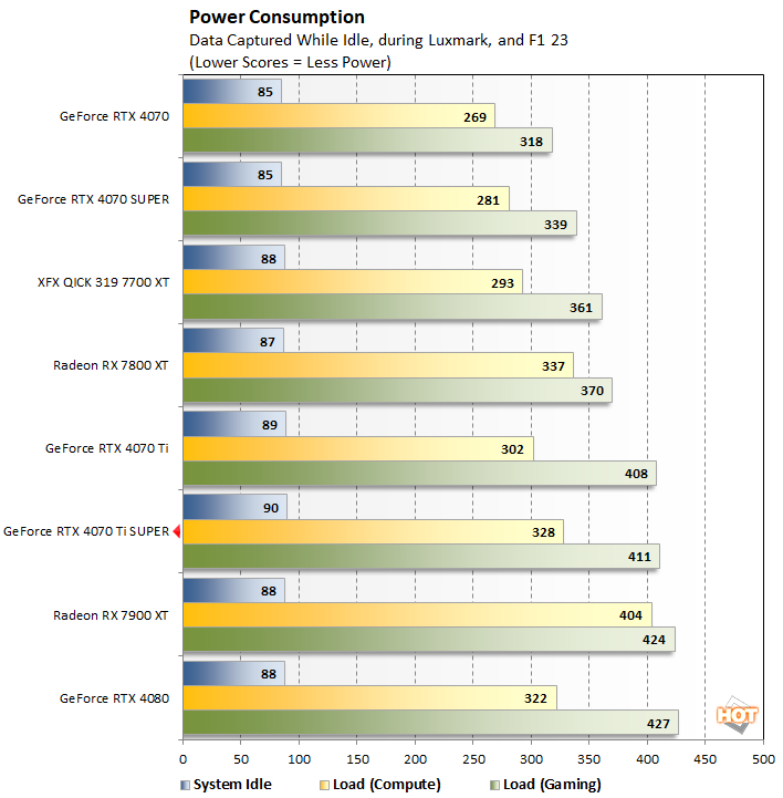 power geforce rtx 4070ti super perf