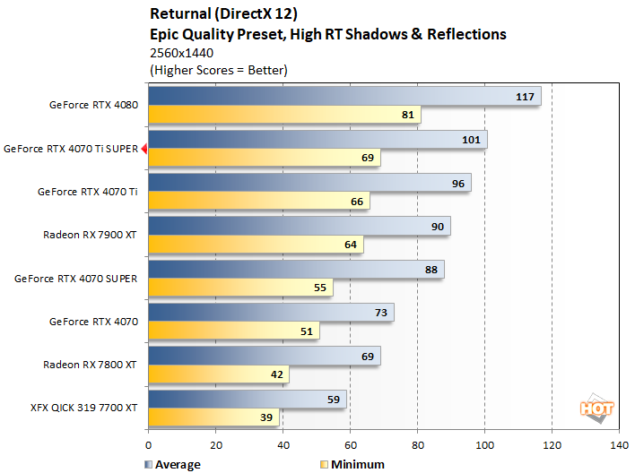 returnal 1 geforce rtx 4070ti super perf