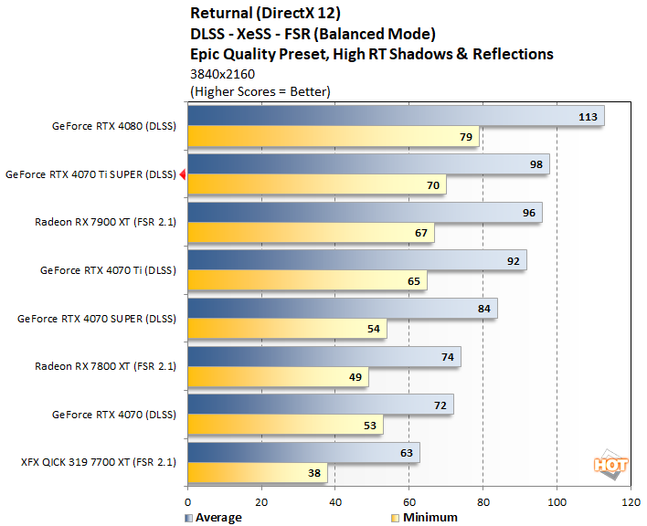 returnal 3 geforce rtx 4070ti super perf