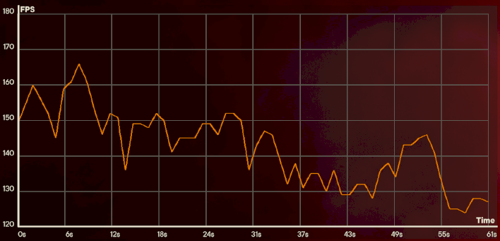 fc6 4070 ti super data