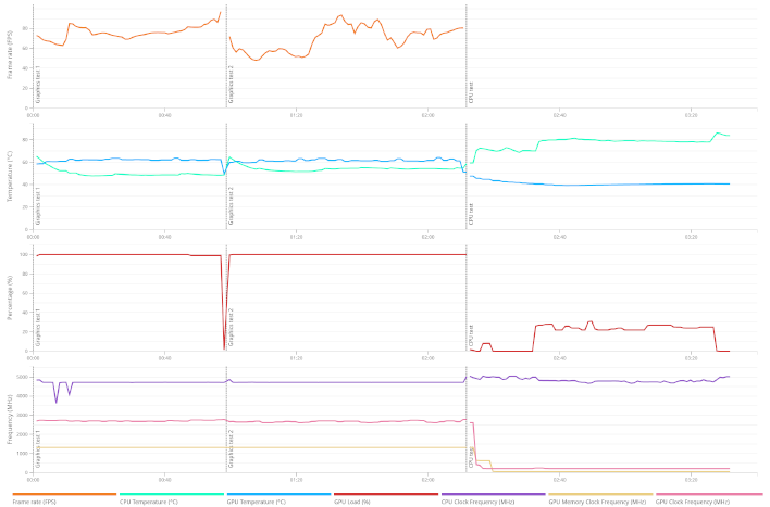 timespy 4070 ti super data