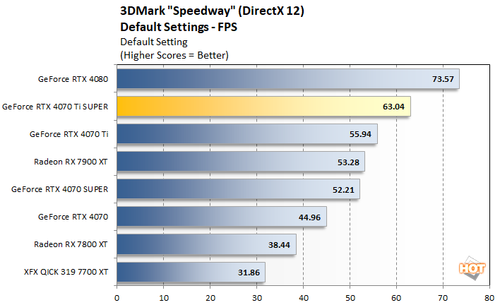 speedway 1 geforce rtx 4070ti super perf