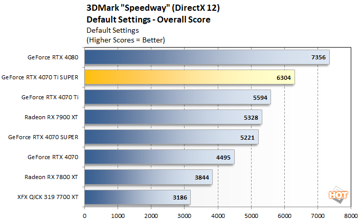 speedway 2 geforce rtx 4070ti super perf