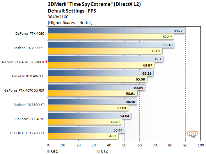 timespy 1 geforce rtx 4070ti super perf