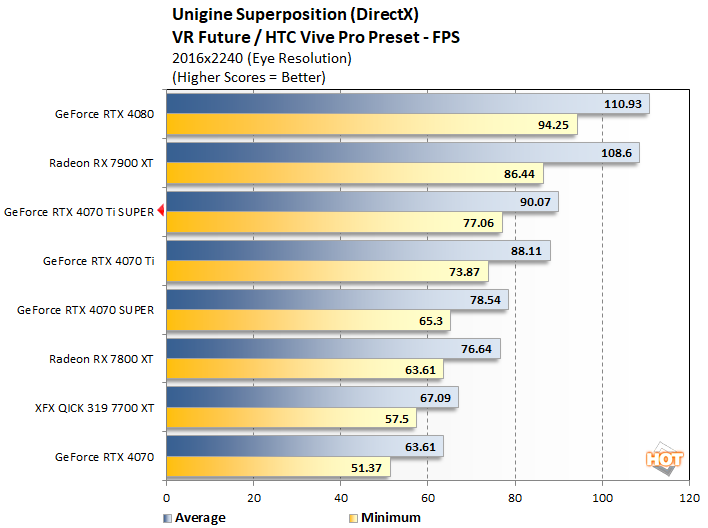 unigine 1 geforce rtx 4070ti super perf