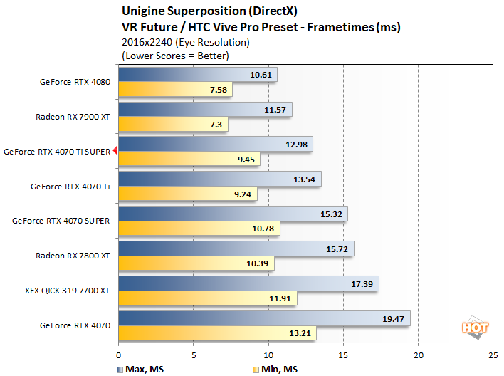 unigine 2 geforce rtx 4070ti super perf