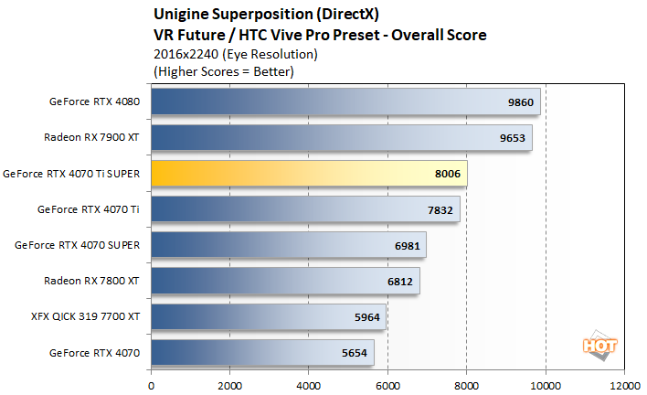 unigine 3 geforce rtx 4070ti super perf