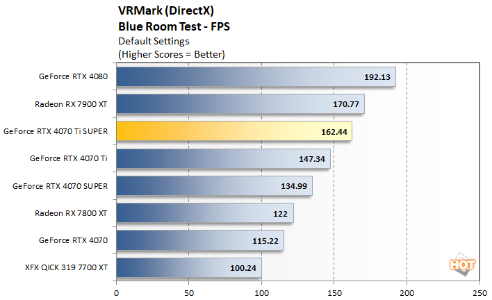 vrmark 1 geforce rtx 4070ti super perf