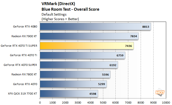 vrmark 2 geforce rtx 4070ti super perf