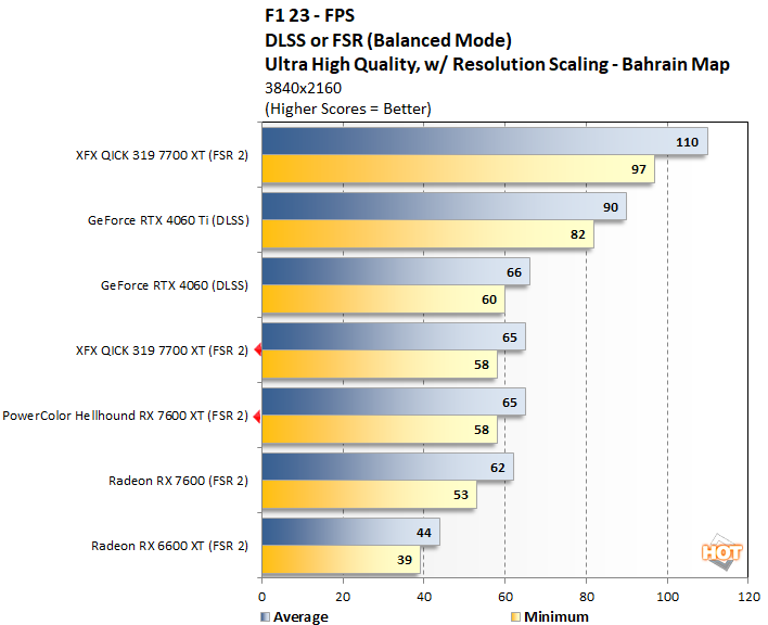 f1c radeon rx 7600 xt performance