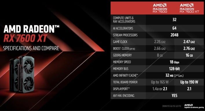 AMD Radeon RX 7600 XT Review: 1080p PC Gaming With PowerColor And XFX -  Page 5