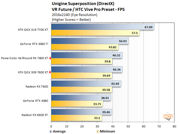 unigine 1 radeon rx 7600 xt performance