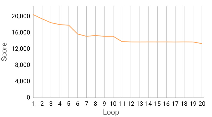 Samsung Galaxy S24 Ultra stress