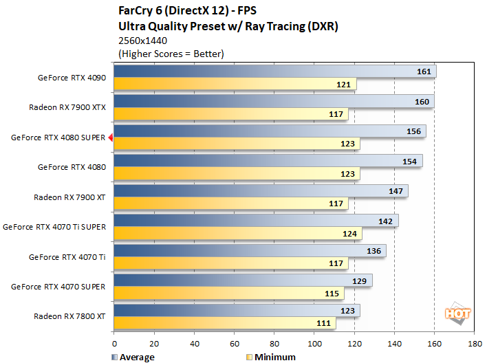 farcy1 geforce rtx 4080 super performance