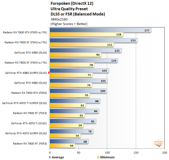 forspoken3 geforce rtx 4080 super performance