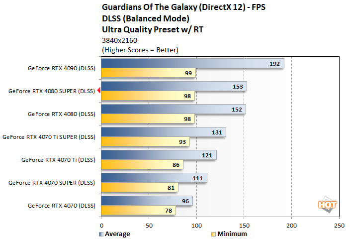 guardians3 geforce rtx 4080 super performance