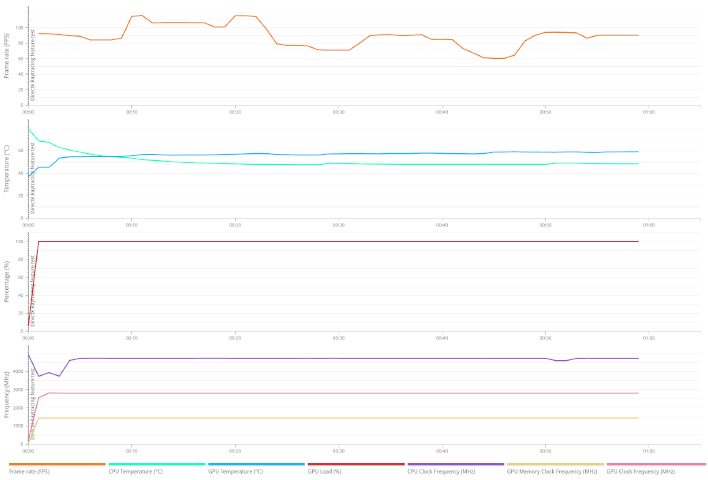 dxr rtx 4080 super details