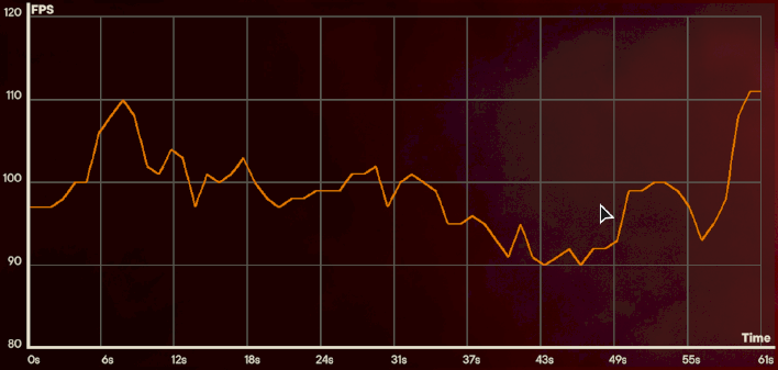 farcry rtx 4080 super details