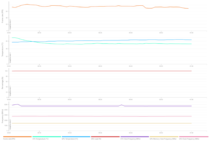 speedway rtx 4080 super details
