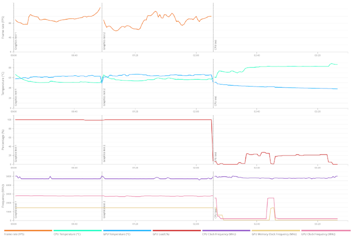 timespy rtx 4080 super details