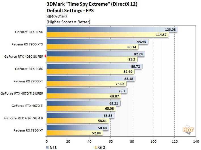 timespy1 geforce rtx 4080 super performance