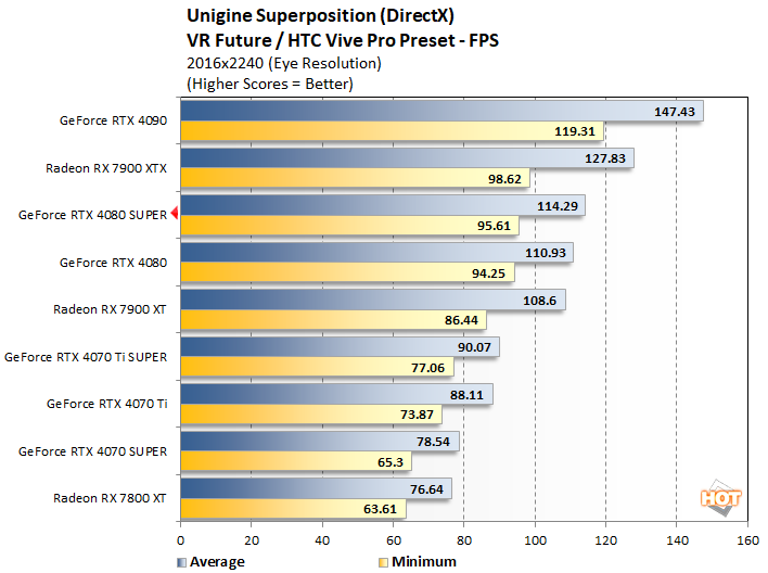 unigine1 geforce rtx 4080 super performance