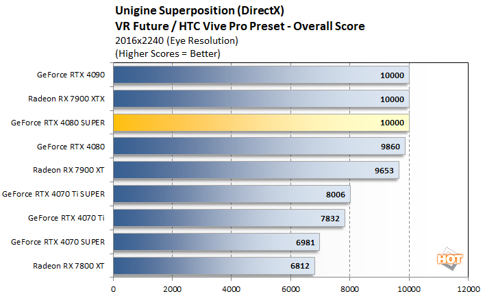 unigine3 geforce rtx 4080 super performance