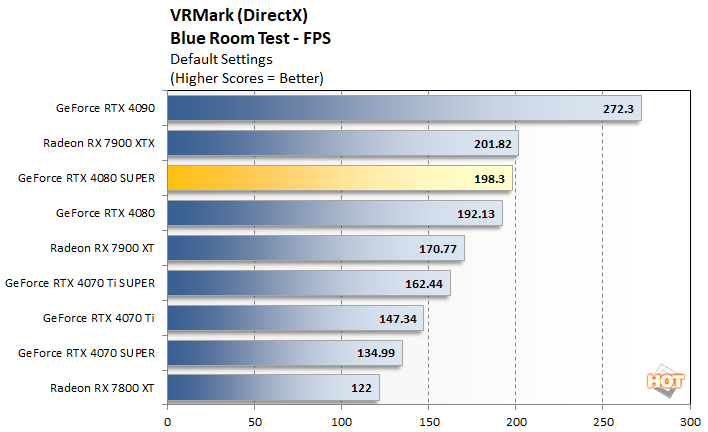 vrmark1 geforce rtx 4080 super performance